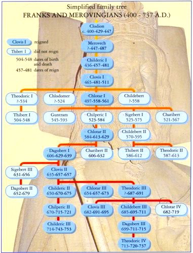 Как король управлял своим государством хлодвиг. merovingi tree. Как король управлял своим государством хлодвиг фото. Как король управлял своим государством хлодвиг-merovingi tree. картинка Как король управлял своим государством хлодвиг. картинка merovingi tree